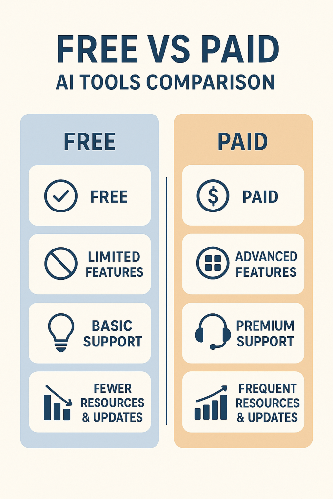 Highly Useful AI Tools - The 2025 Beginner's Guide 5 AI Tools Free vs paid AI tools comparison