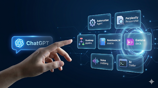 A digital graphic showing a human hand reaching beyond a ChatGPT icon towards seven distinct, glowing holographic interfaces representing specialized 2026 AI workflow tools.